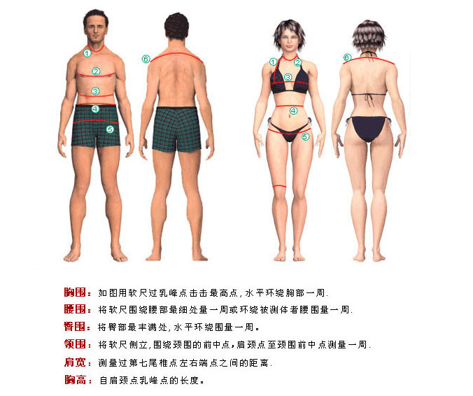 尺寸測量方法圖解